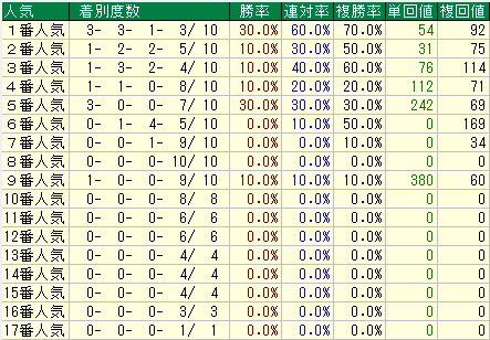 オールカマー4