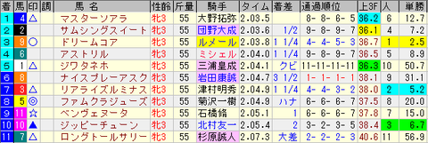 紫苑