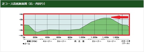 中山記念4