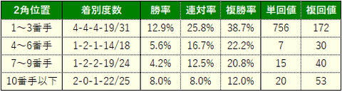 金鯱賞8