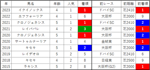 宝塚8