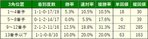 函館SS9