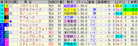 新潟記念