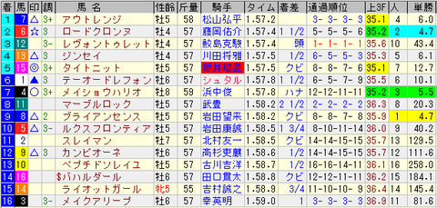 平安