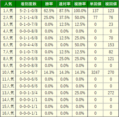 金鯱賞10