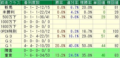 クイ5