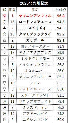 評価点
