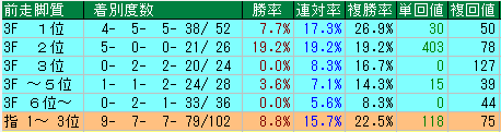 青葉賞4