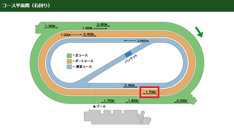 プロキオン1