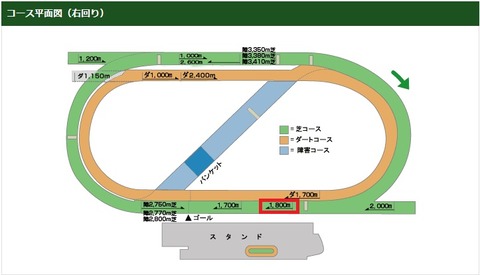 ラジニケ3