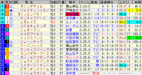ダービー