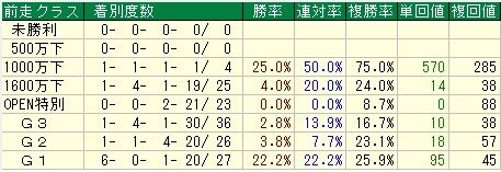 日経4