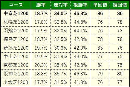 宮記念3