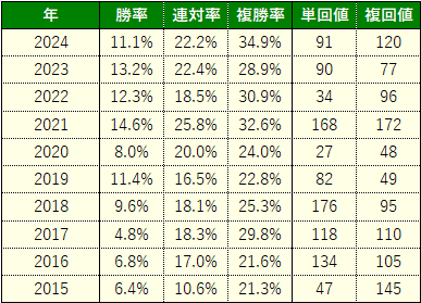 金鯱賞2