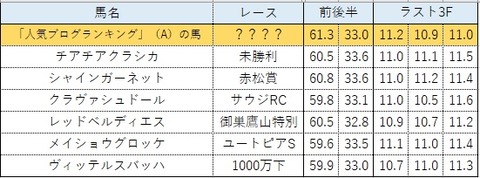 桜花賞9