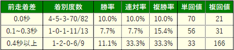 函館2歳5