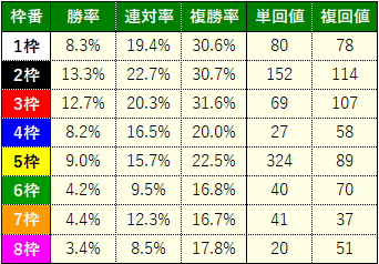 金鯱賞9