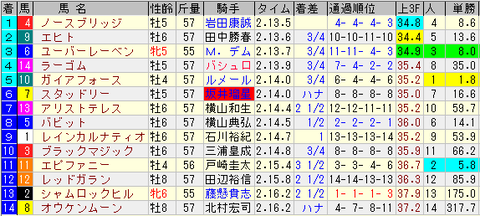 AJCC5