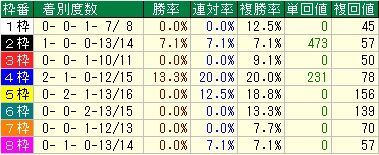 レパード8