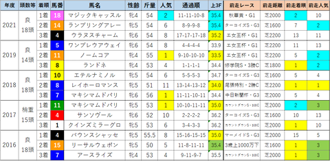 愛知杯2