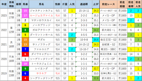 エプソム6