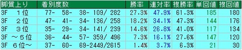 全G1