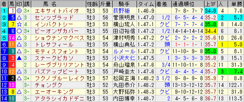 ラジニケ