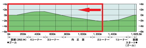 SS2