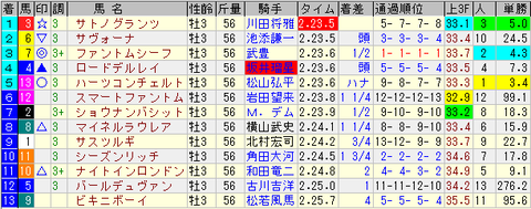 神戸