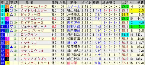 オールカマー