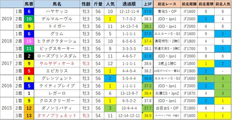 レパード4