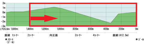 ファルコン2