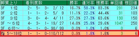 F6