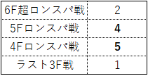 ローズ3