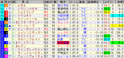 スプリンターズ