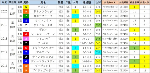 セントライト3
