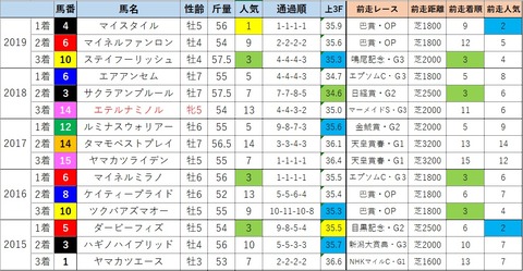 函館記念2