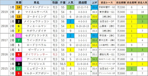 ラジニケ2