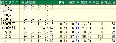 中京6