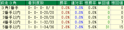 オールカマー5