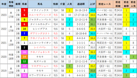 宝塚6
