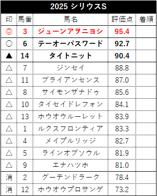 シリウス_評価点
