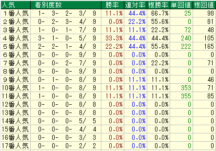 府中牝馬4