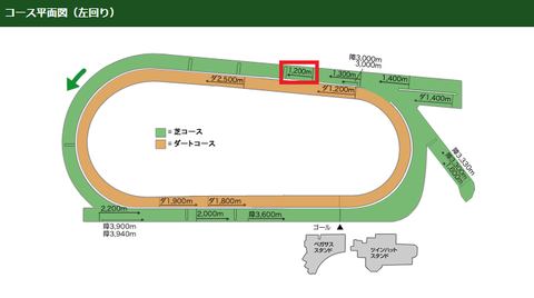 宮記念1