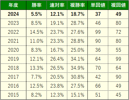 鳴尾6