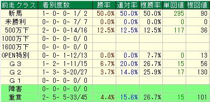 朝日杯3
