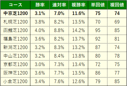 宮記念4