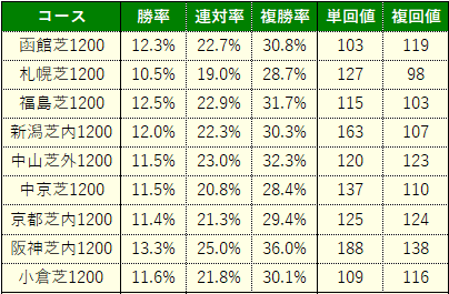 函館SS5