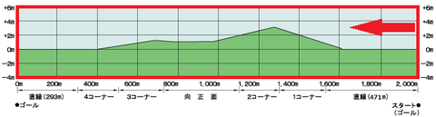 小倉芝2000