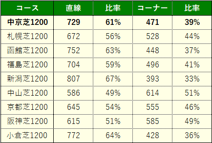 宮記念5